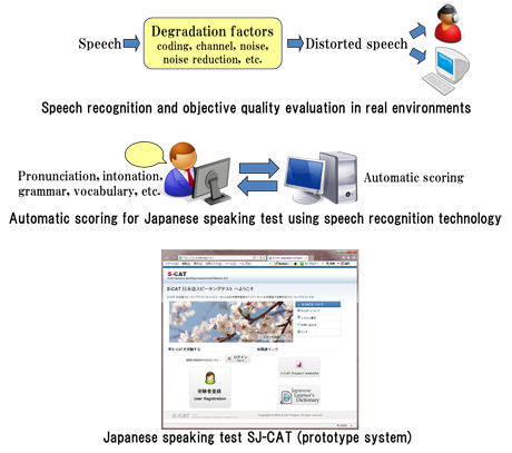 Speech Information Processing Group image